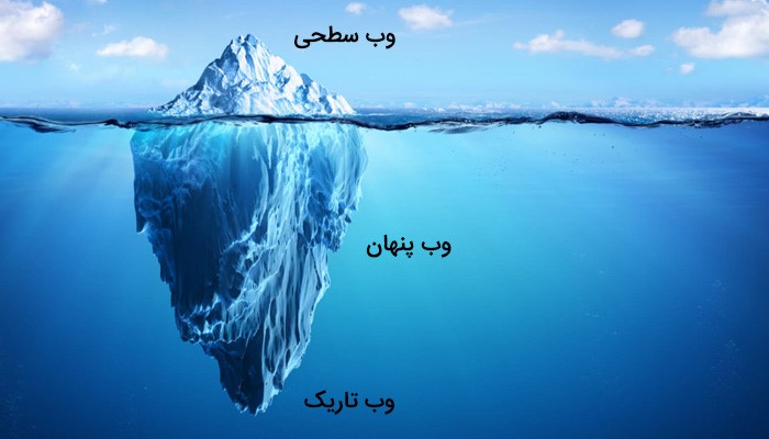وب تاریک