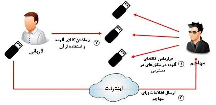 مهندسی اجتماعی 4 Image 84