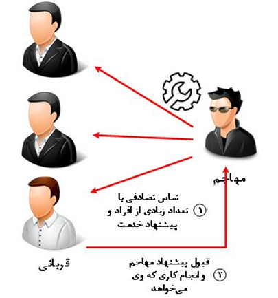 مهندسی اجتماعی 5 Image 85