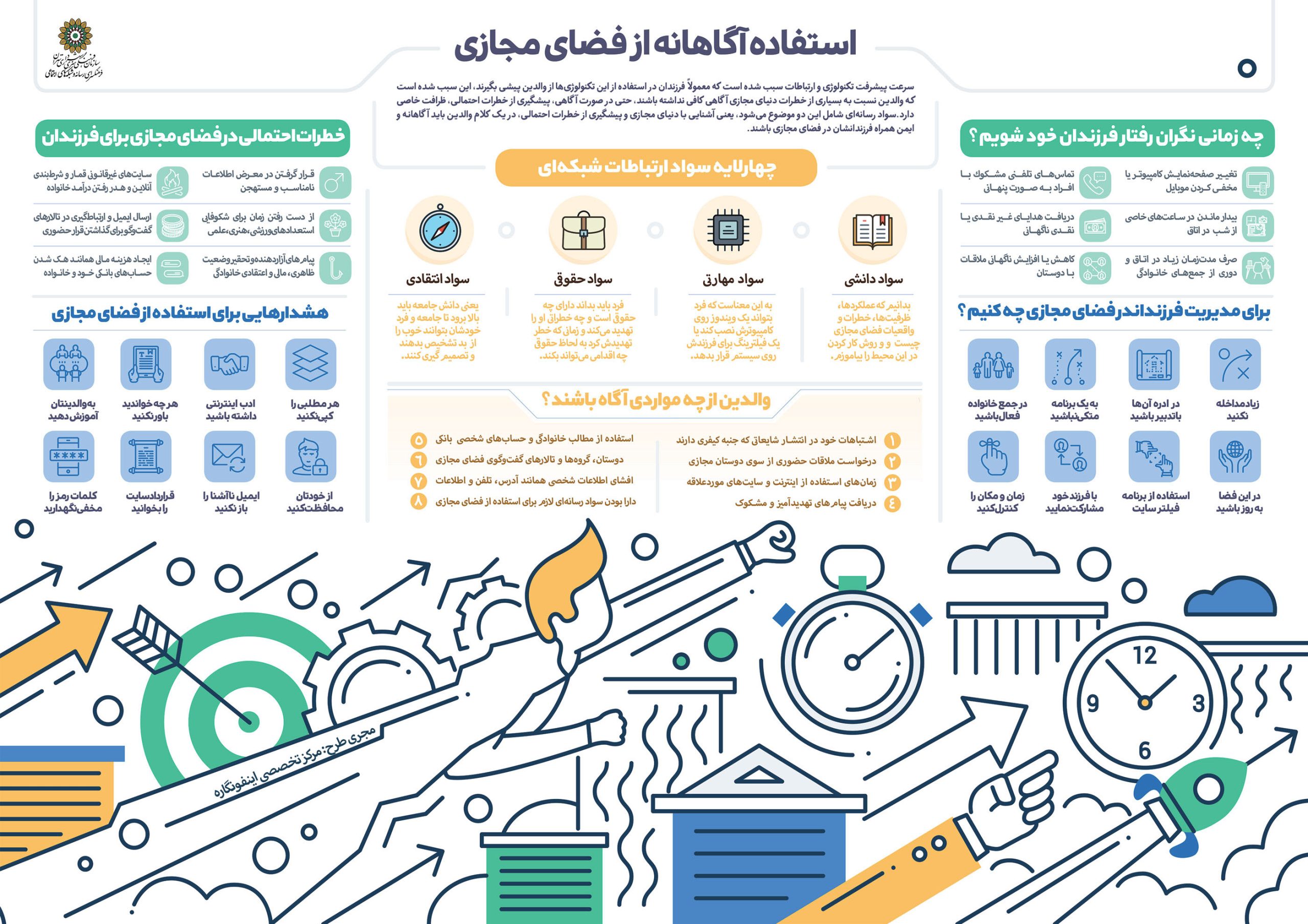 استفاده-آگاهانه-از-فضای-مجازی