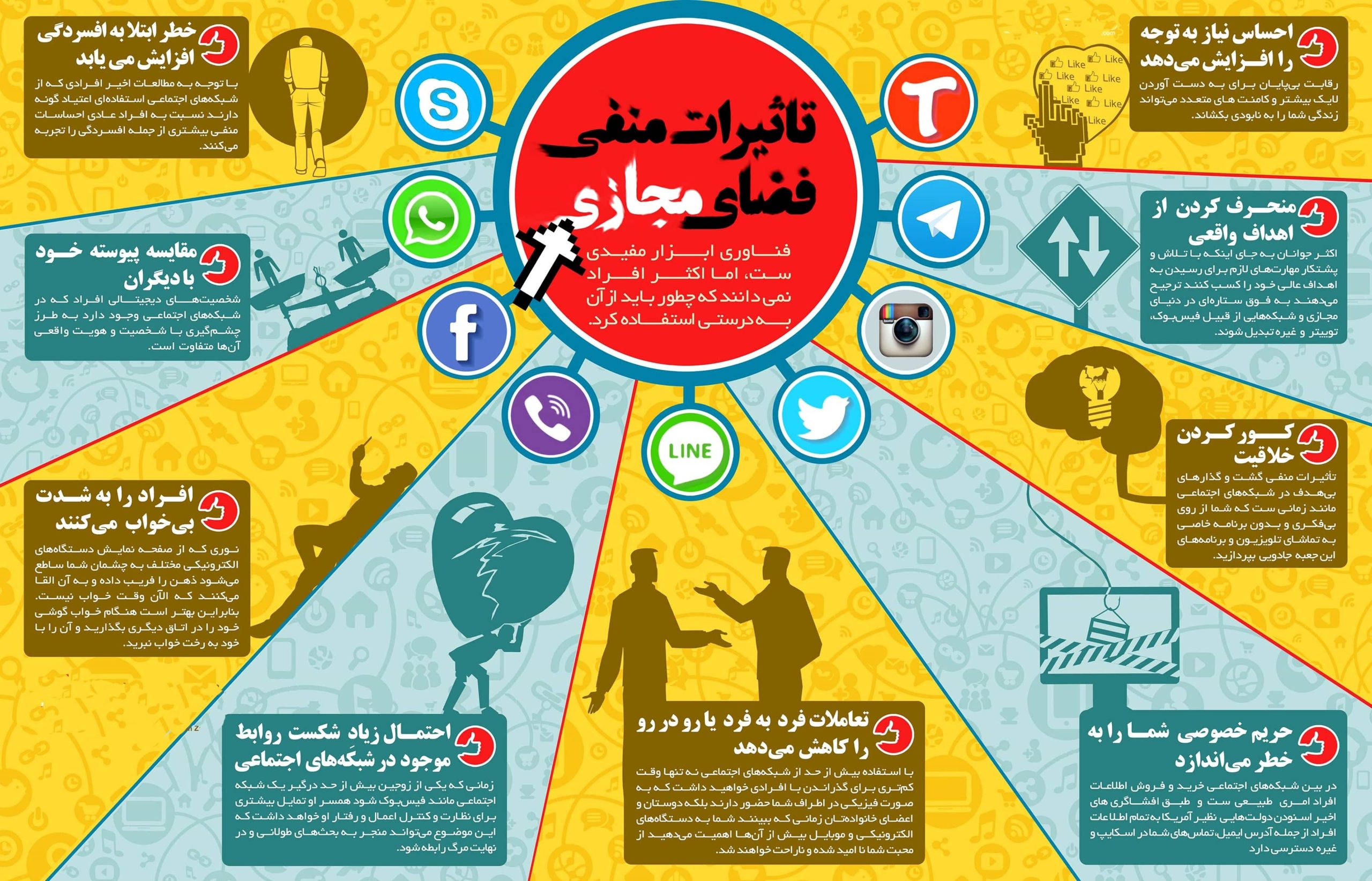 تاثیرات منفی فضای مجازی Scaled