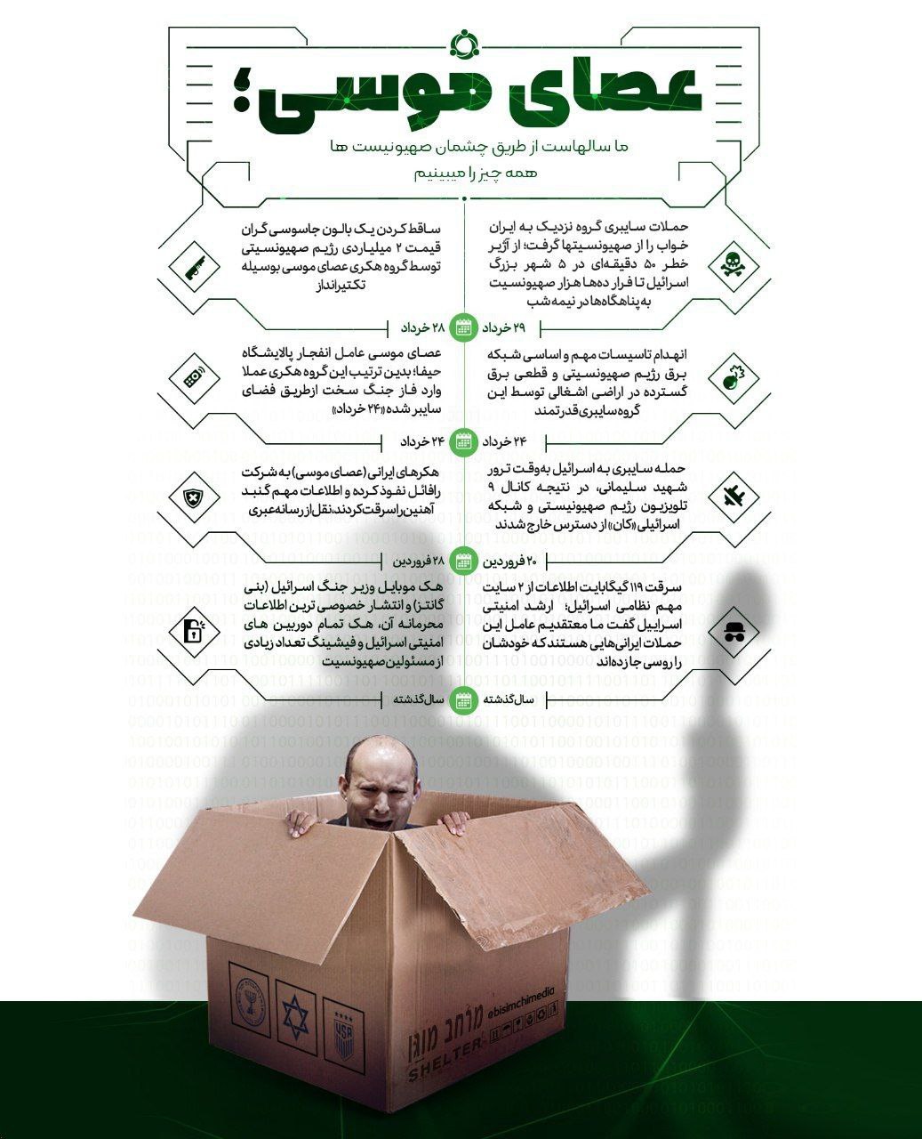 بخشی از اقدامات گروه هکری عصای موسی در دو سال اخیر