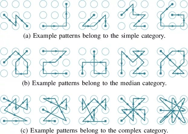 Pattern Lock Result