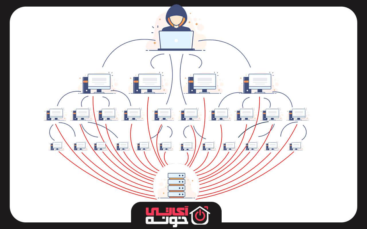 ddos