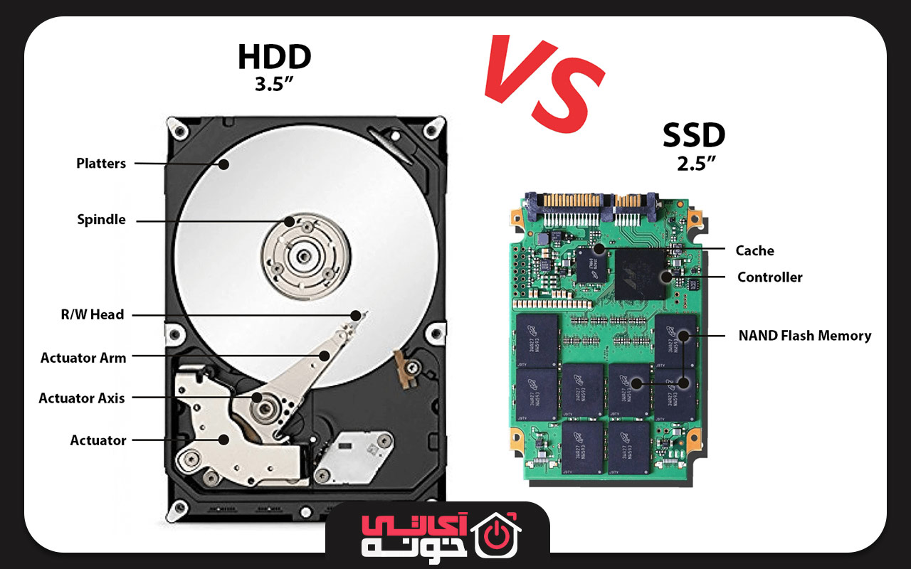 هارد Ssd چیست؛ 10 مزیت و 5 عیب حافظه Ssd