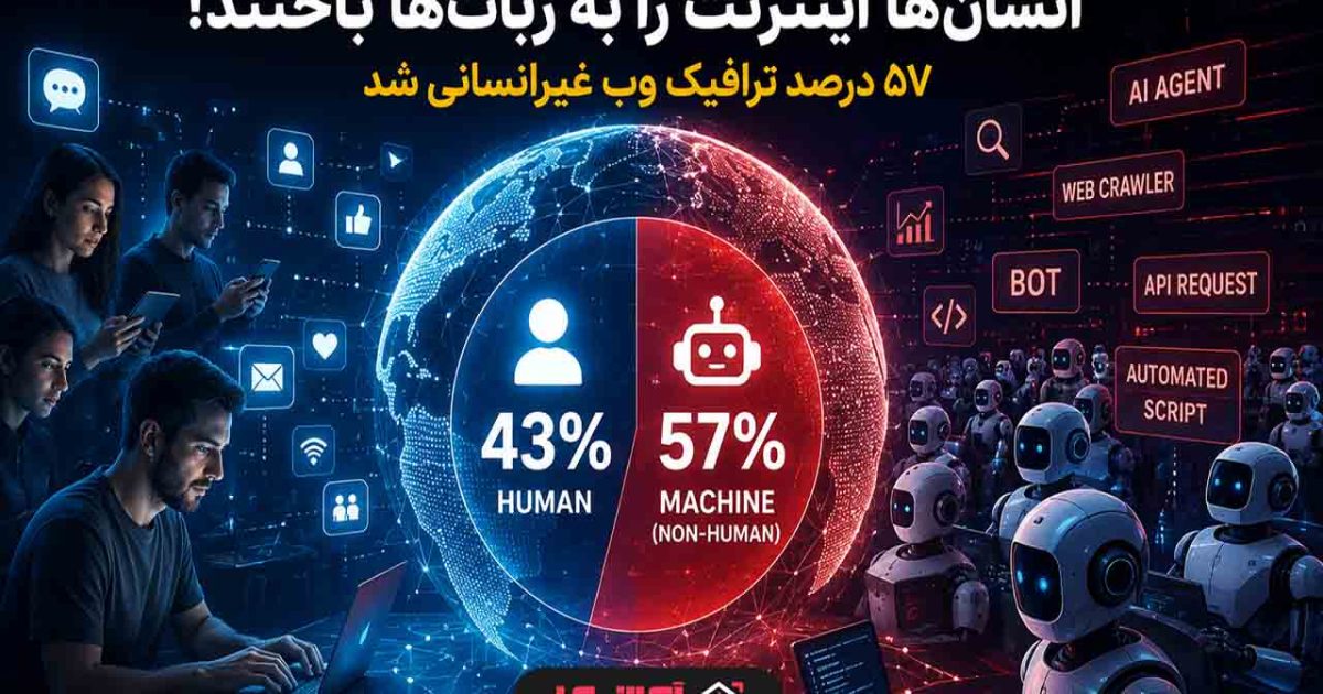 انسان‌ها اینترنت را به ربات‌ها باختند؛ ۵۷ درصد ترافیک وب غیرانسانی شد