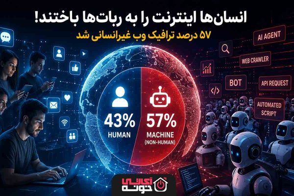 انسان‌ها اینترنت را به ربات‌ها باختند؛ ۵۷ درصد ترافیک وب غیرانسانی شد